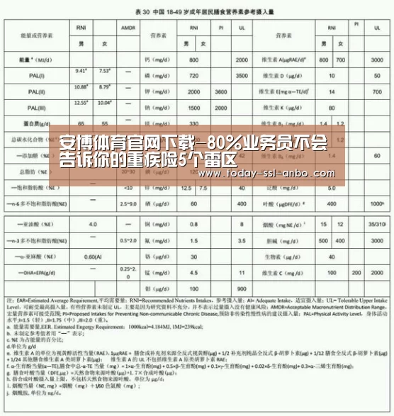 安博体育官网下载-80%业务员不会告诉你的重疾险5个雷区(图3) 安博体育官网下载